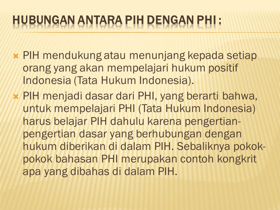 Hubungan antara PIH dengan PHI :