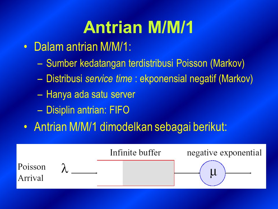 Antrian M/M/1 Dalam antrian M/M/1: