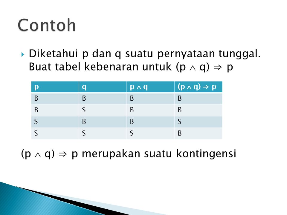 Contoh Diketahui p dan q suatu pernyataan tunggal. Buat tabel kebenaran untuk (p  q) ⇒ p. (p  q) ⇒ p merupakan suatu kontingensi.