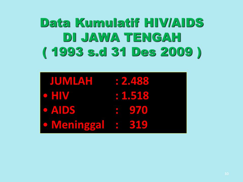 Data Kumulatif HIV/AIDS