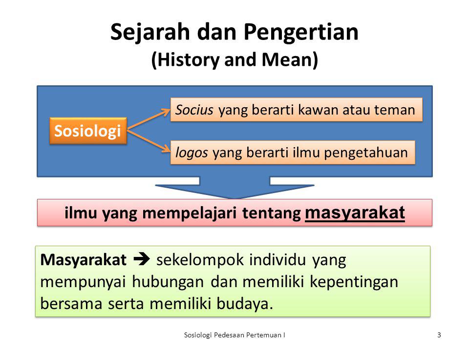 Sejarah dan Pengertian (History and Mean)