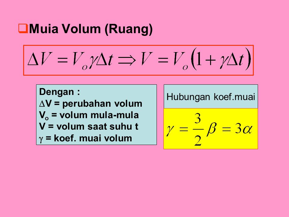 Muia Volum (Ruang) Dengan : Hubungan koef.muai V = perubahan volum