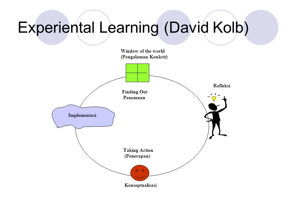 Experiental Learning (David Kolb)