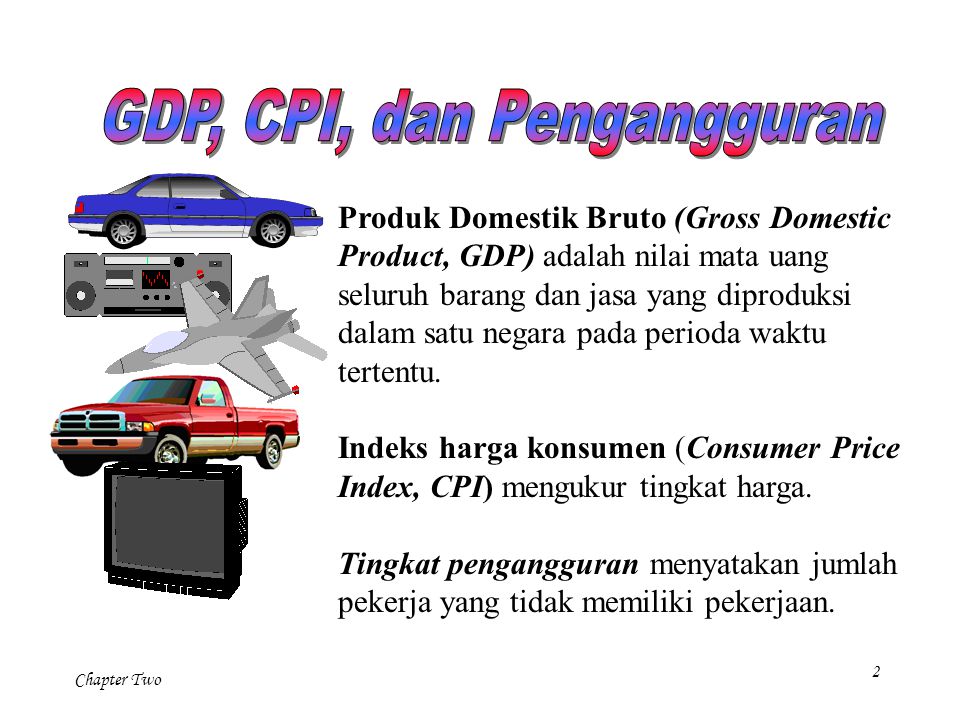 GDP, CPI, dan Pengangguran