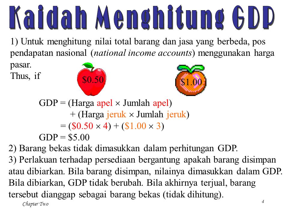Kaidah Menghitung GDP