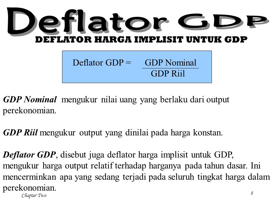 Deflator GDP DEFLATOR HARGA IMPLISIT UNTUK GDP