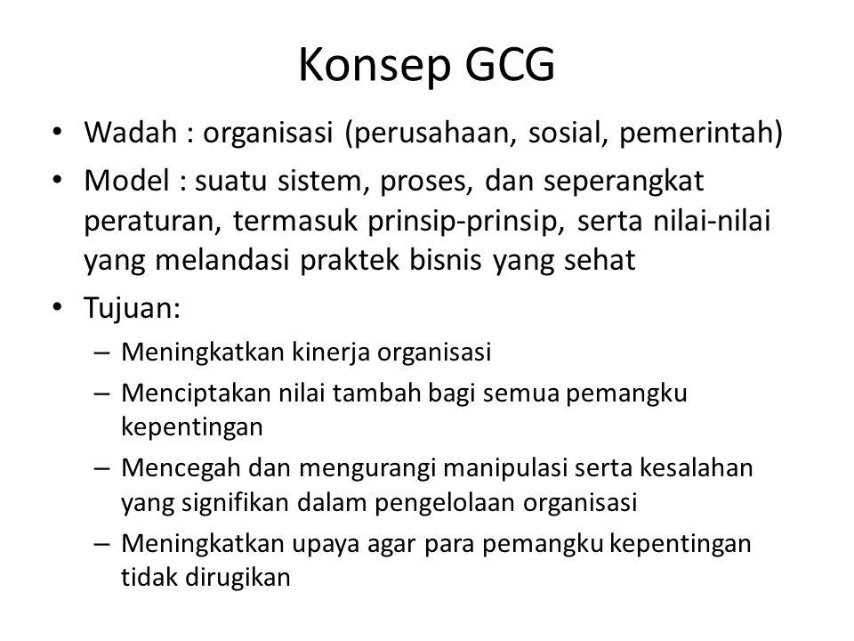 Konsep GCG Wadah : organisasi (perusahaan, sosial, pemerintah)