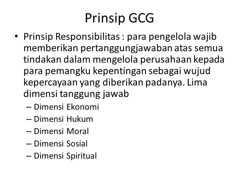 Prinsip GCG