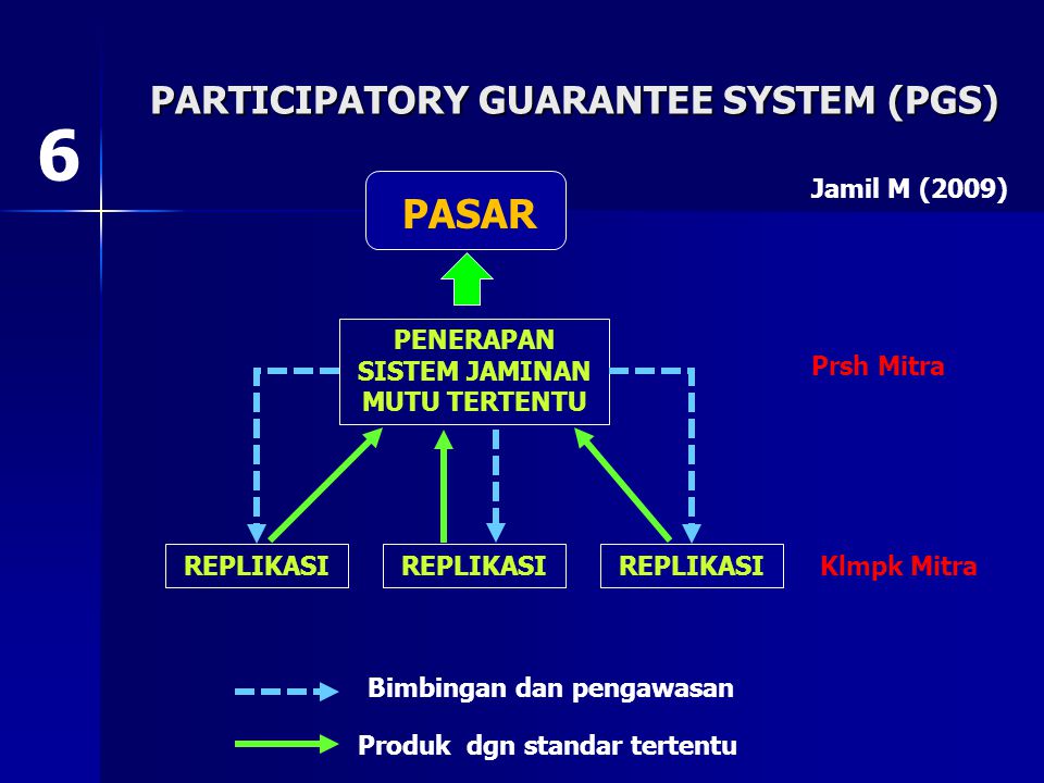 PARTICIPATORY GUARANTEE SYSTEM (PGS)