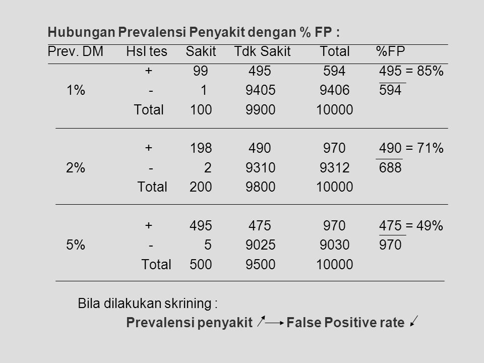 E check kkt total fp