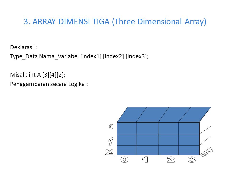 3. ARRAY DIMENSI TIGA (Three Dimensional Array)