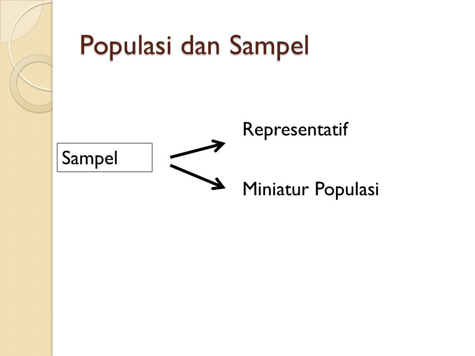 Populasi dan Sampel Representatif Sampel Miniatur Populasi