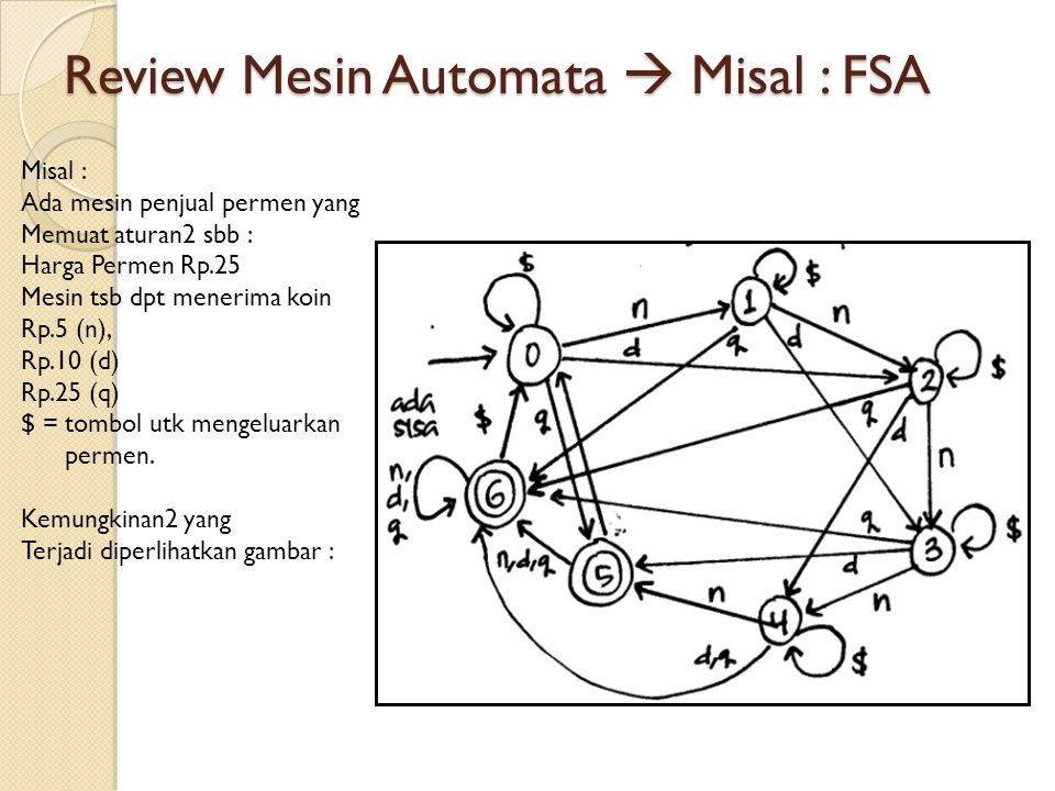 Review Mesin Automata  Misal : FSA