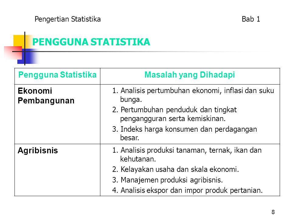 PENGGUNA STATISTIKA Pengguna Statistika Masalah yang Dihadapi