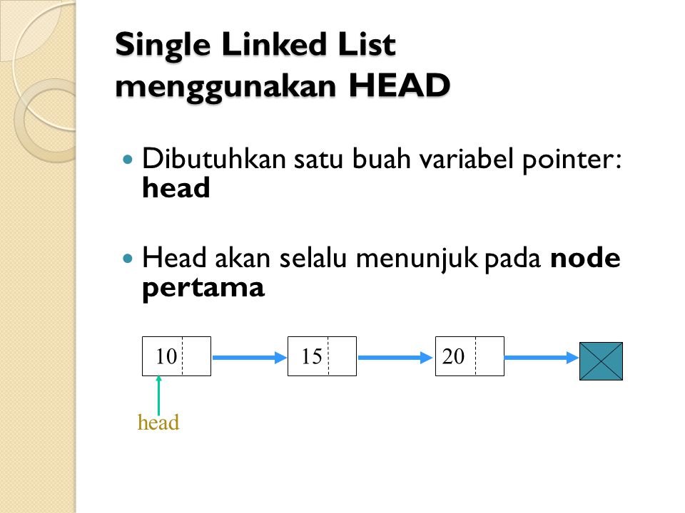 Single linked list. Linked list head. Linked list. Устройство LINKEDLIST.