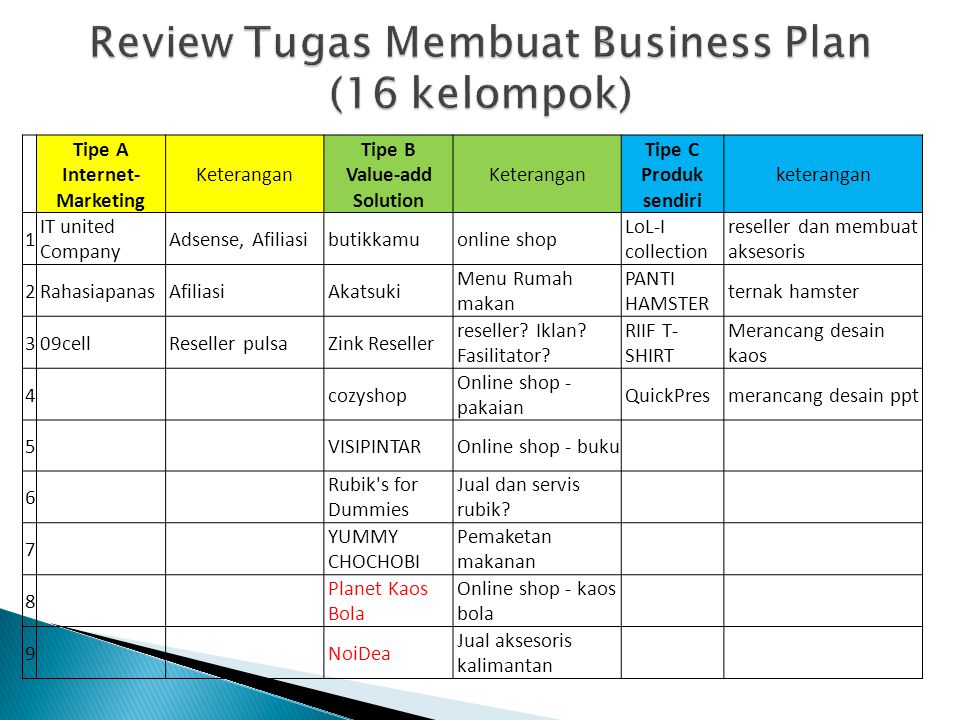 43 Contoh Ppt Bisnis Plan Makanan - Solusi Keuangan