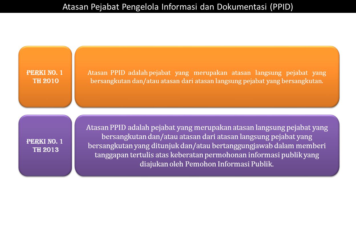 Atasan Pejabat Pengelola Informasi dan Dokumentasi (PPID)