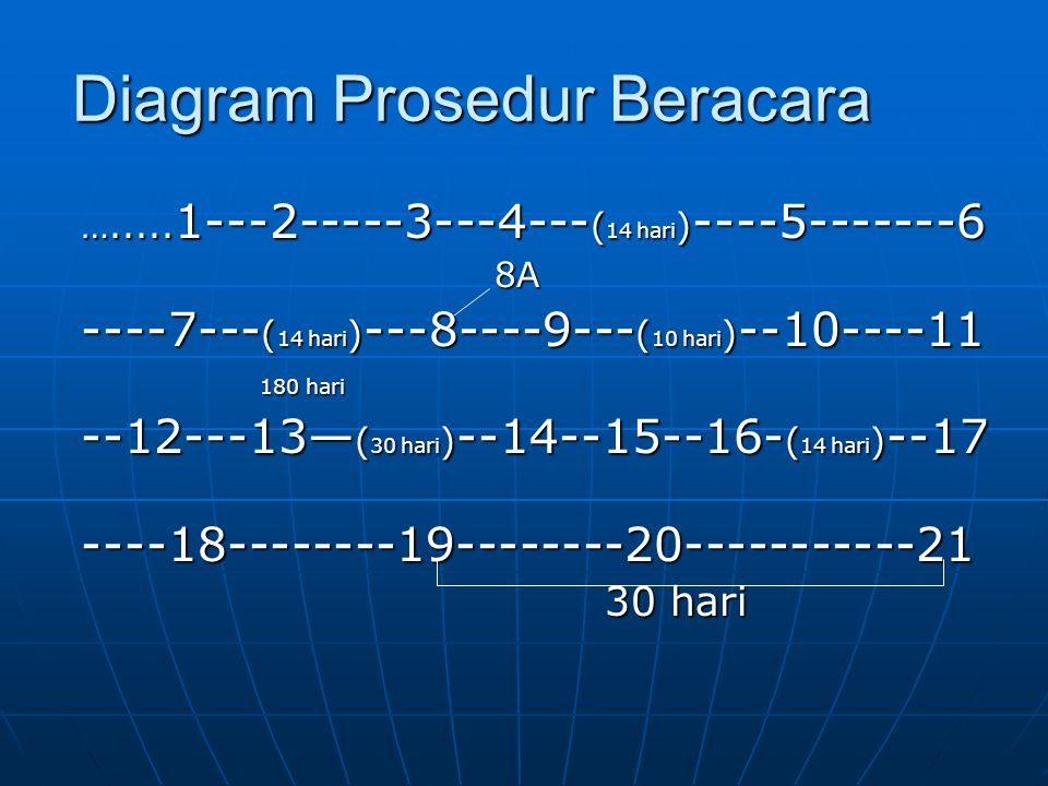 Diagram Prosedur Beracara