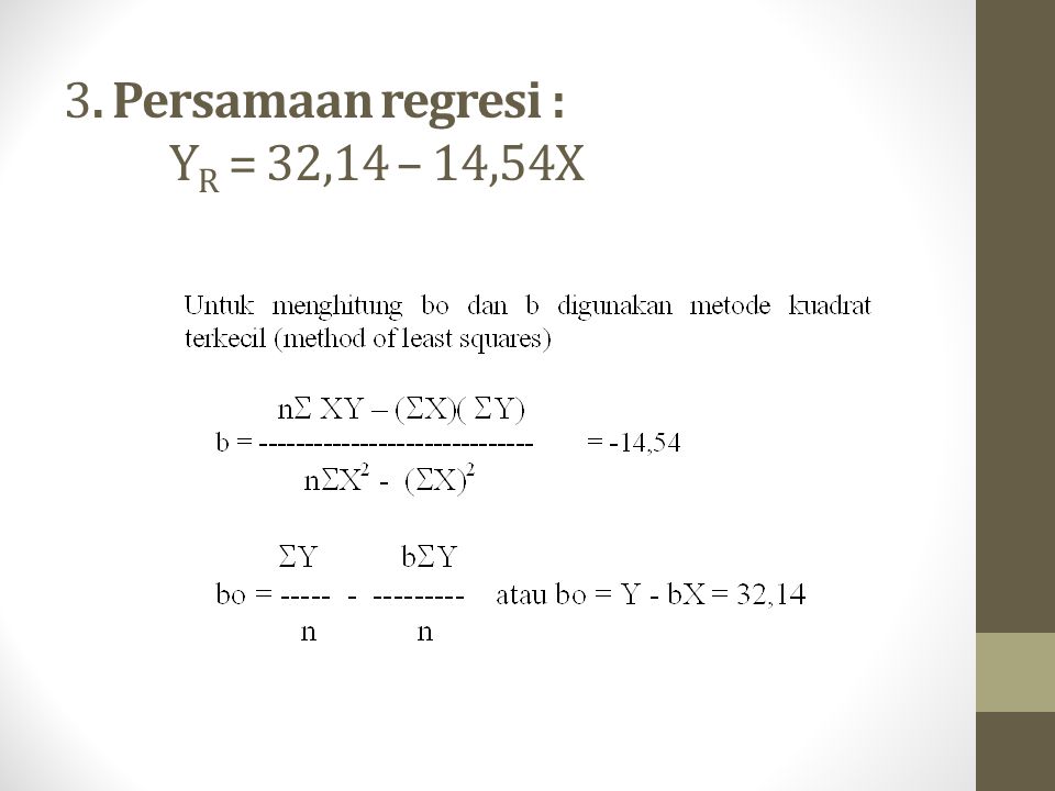 3. Persamaan regresi : YR = 32,14 – 14,54X