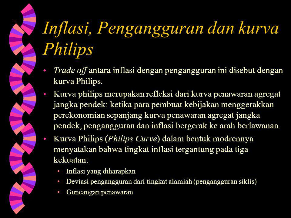 Inflasi, Pengangguran dan kurva Philips