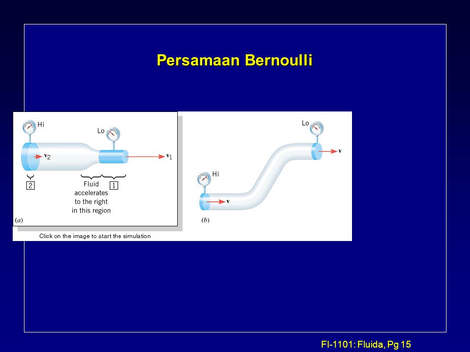 Persamaan Bernoulli