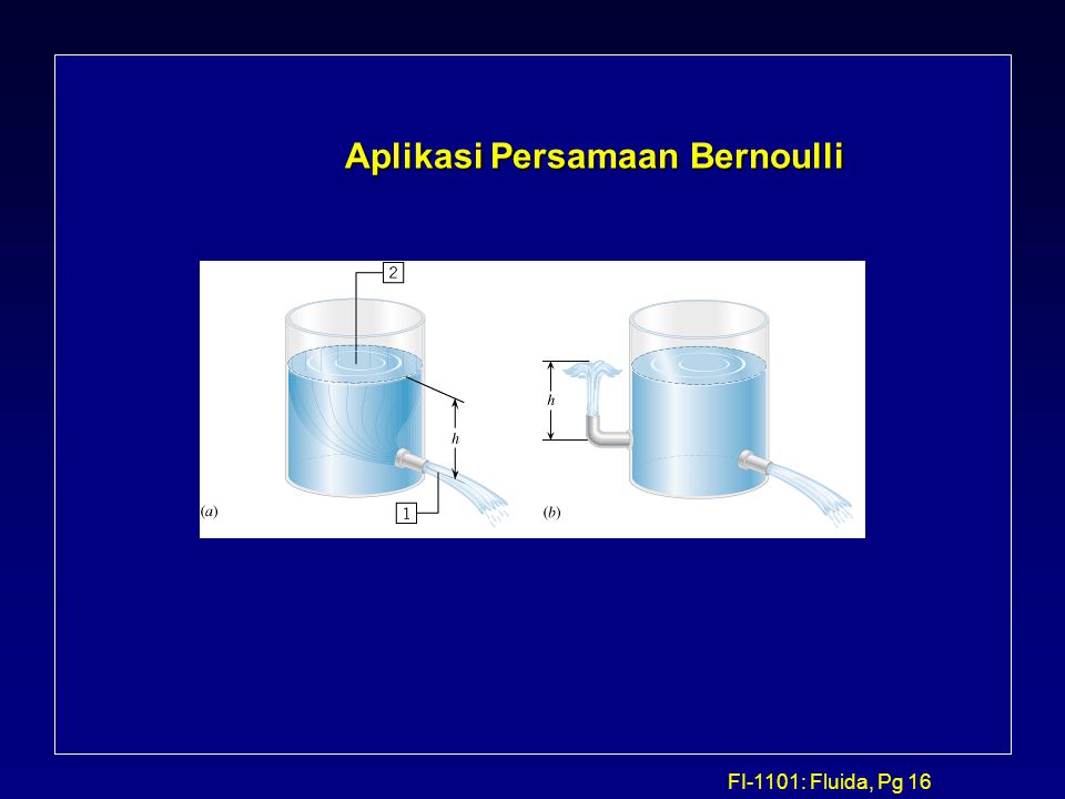 Aplikasi Persamaan Bernoulli