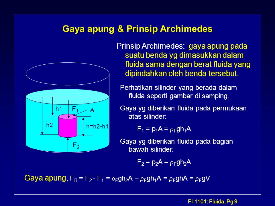 Gaya apung & Prinsip Archimedes