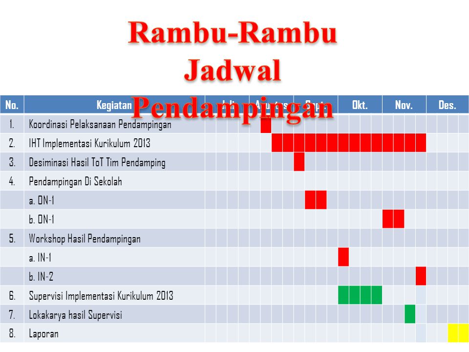 Rambu-Rambu Jadwal Pendampingan
