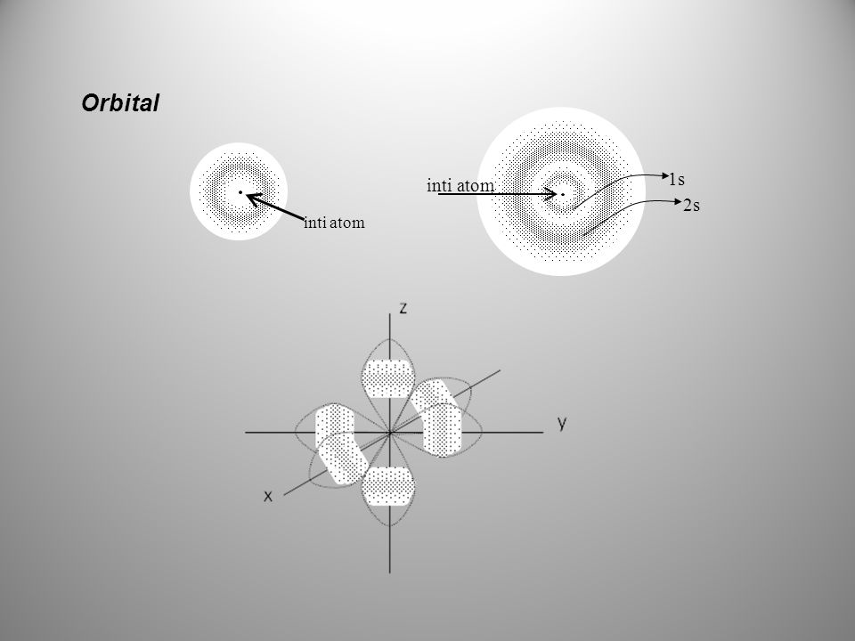 Orbital inti atom 1s 2s inti atom