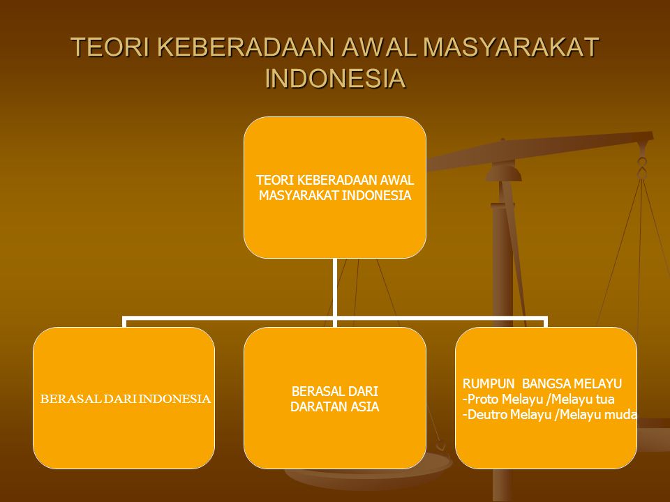 TEORI KEBERADAAN AWAL MASYARAKAT INDONESIA