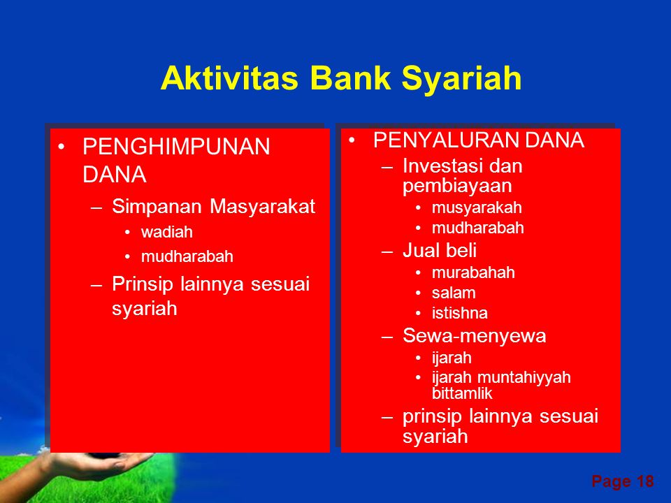 Aktivitas Bank Syariah