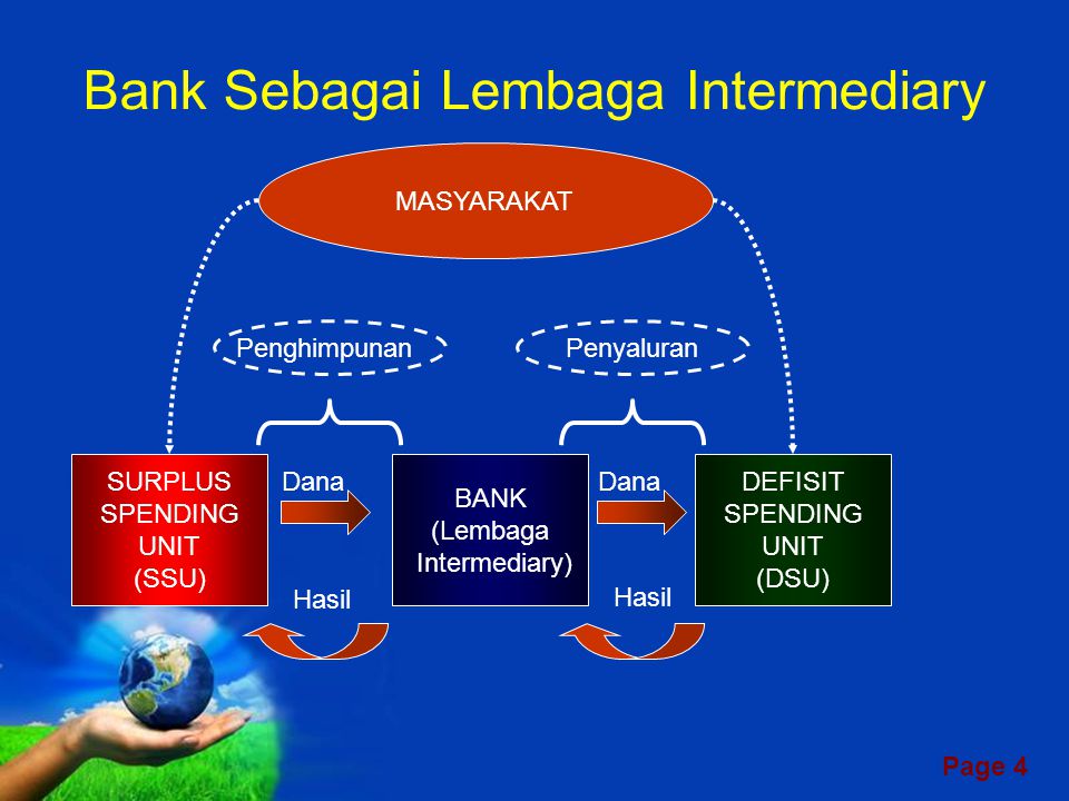 Bank Sebagai Lembaga Intermediary
