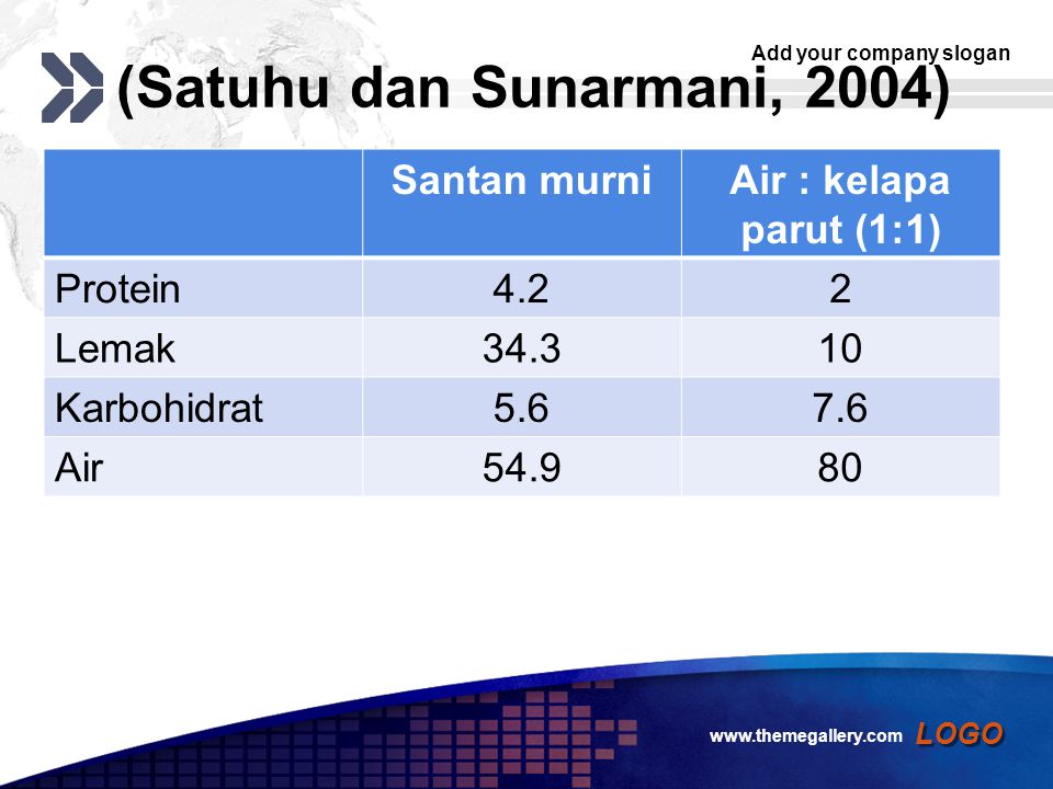 (Satuhu dan Sunarmani, 2004)