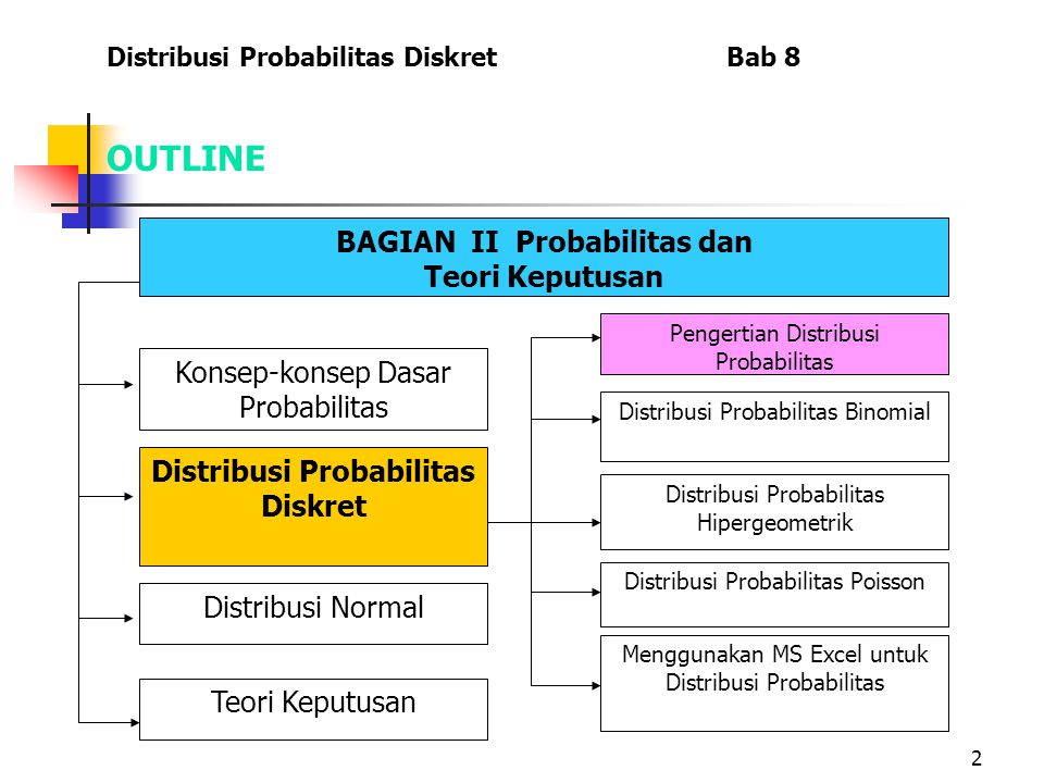 BAGIAN II Probabilitas dan Distribusi Probabilitas Diskret