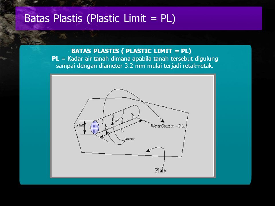 BATAS PLASTIS ( PLASTIC LIMIT = PL)