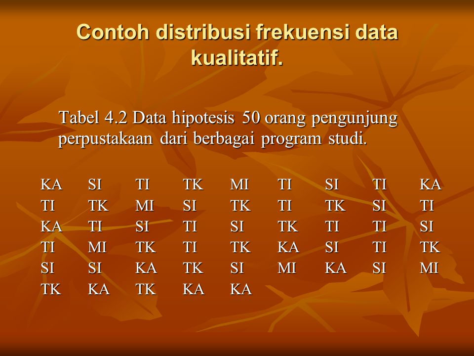 Contoh distribusi frekuensi data kualitatif.