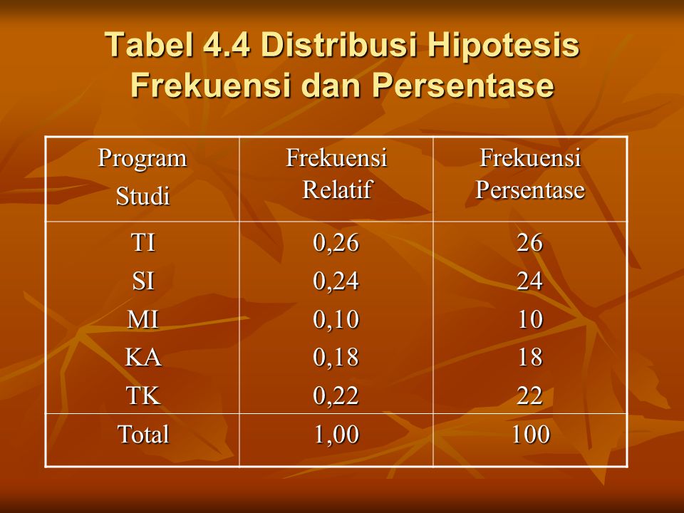 Tabel 4.4 Distribusi Hipotesis Frekuensi dan Persentase
