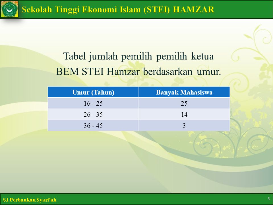 Tabel jumlah pemilih pemilih ketua BEM STEI Hamzar berdasarkan umur.