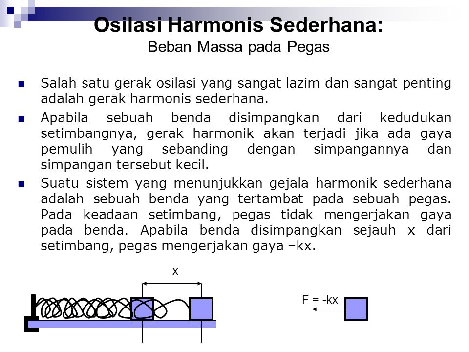 Osilasi Harmonis Sederhana: Beban Massa pada Pegas