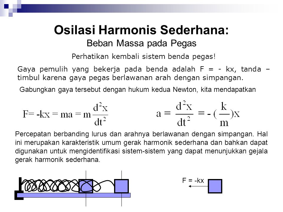 Osilasi Harmonis Sederhana: Beban Massa pada Pegas