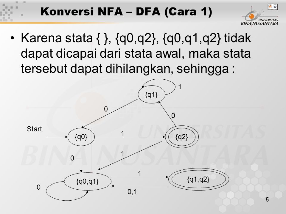 Konversi NFA – DFA (Cara 1)