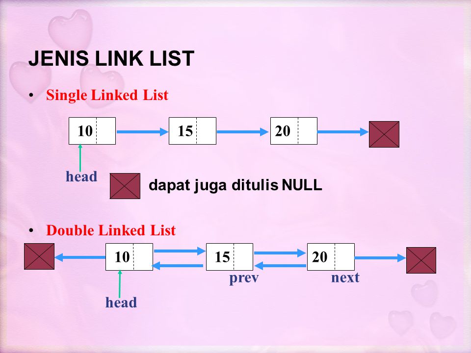 Single list. Linked list. Дабл линк. Double linked list. Связный список (linked list).