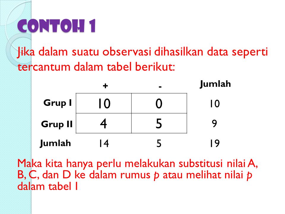 Contoh 1 Jika dalam suatu observasi dihasilkan data seperti tercantum dalam tabel berikut: Jumlah.