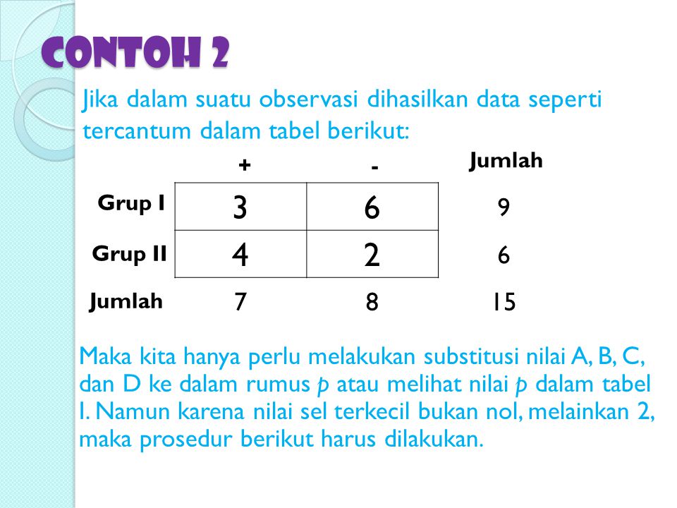 Contoh 2 Jika dalam suatu observasi dihasilkan data seperti tercantum dalam tabel berikut: Jumlah.