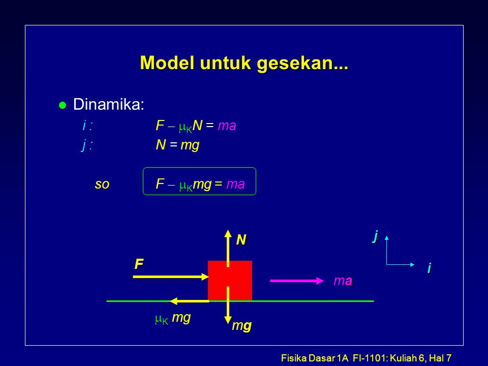 Model untuk gesekan... Dinamika: i : F  KN = ma j : N = mg