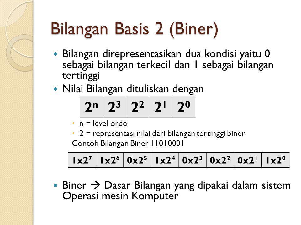 Bilangan Biner Adalah Bilangan Berbasis – Studyhelp