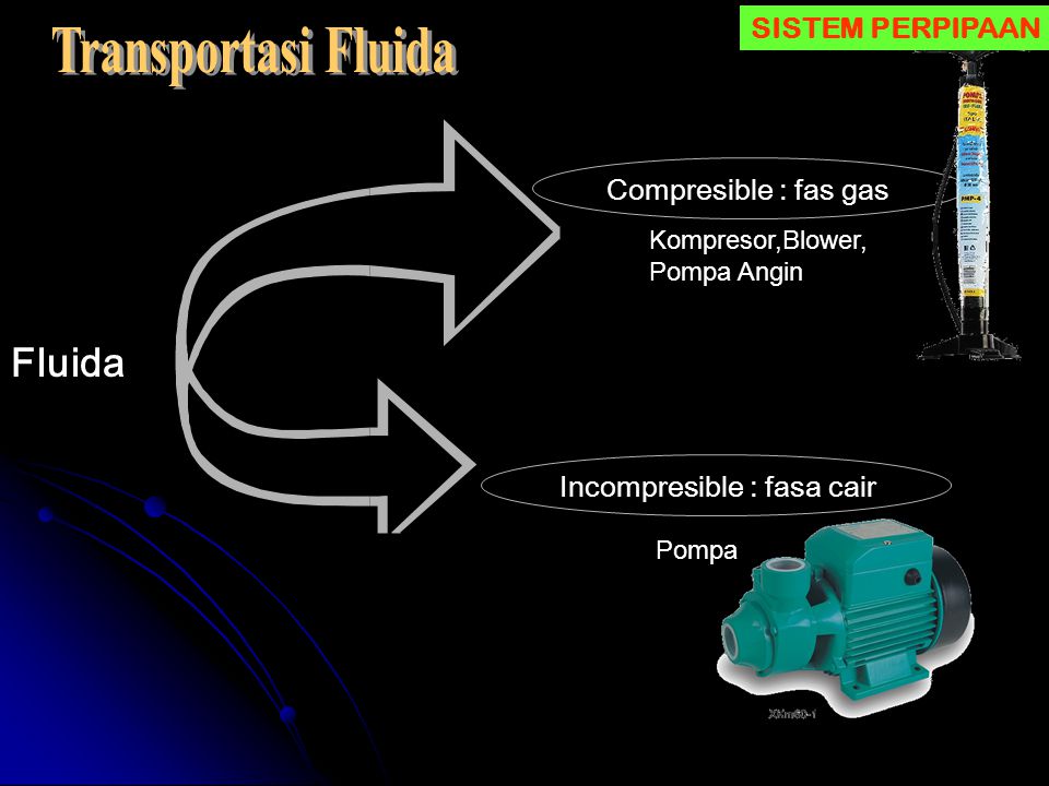 Transportasi Fluida Fluida SISTEM PERPIPAAN Compresible : fas gas
