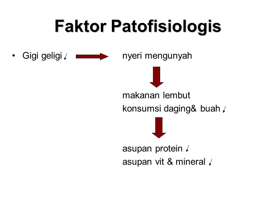 Faktor Patofisiologis