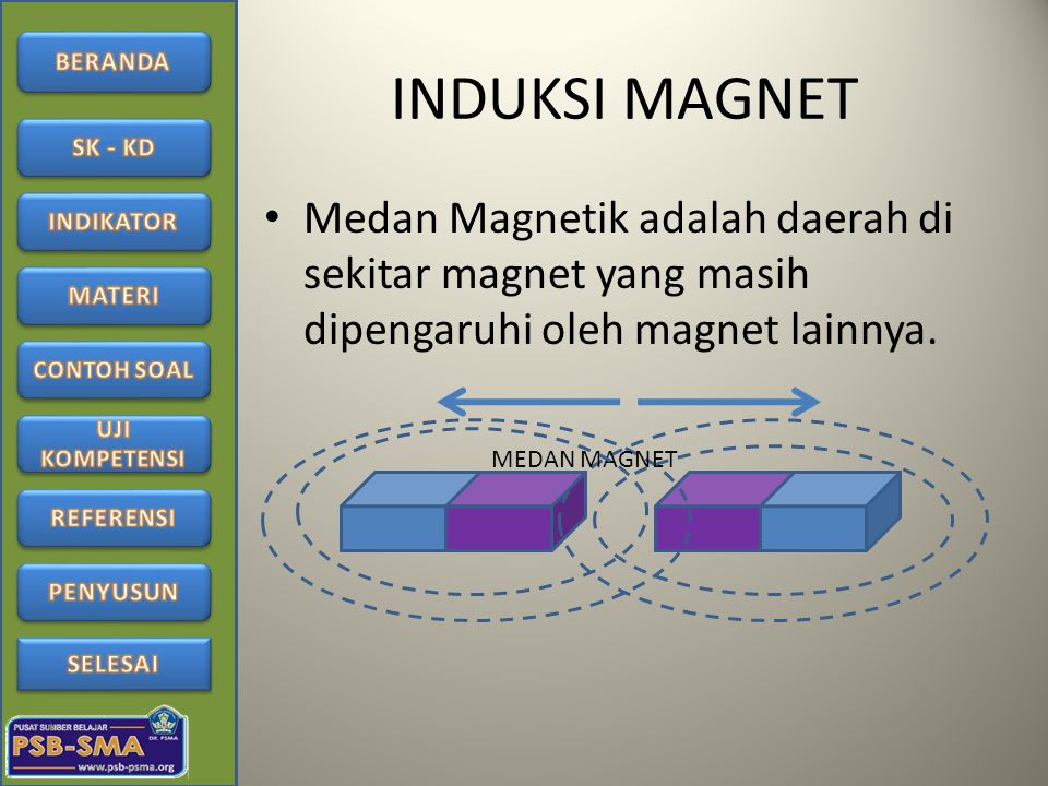 INDUKSI MAGNET Medan Magnetik adalah daerah di sekitar magnet yang masih dipengaruhi oleh magnet lainnya.