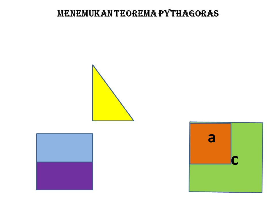 Menemukan teorema pythagoras